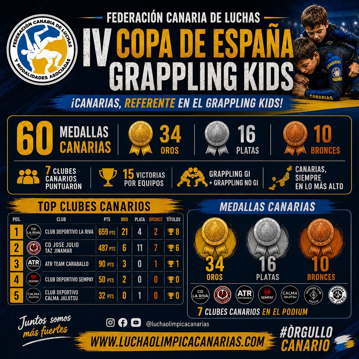 IV COPA DE ESPAÑA GRAPPLING 2026 Canaria Referente nacional