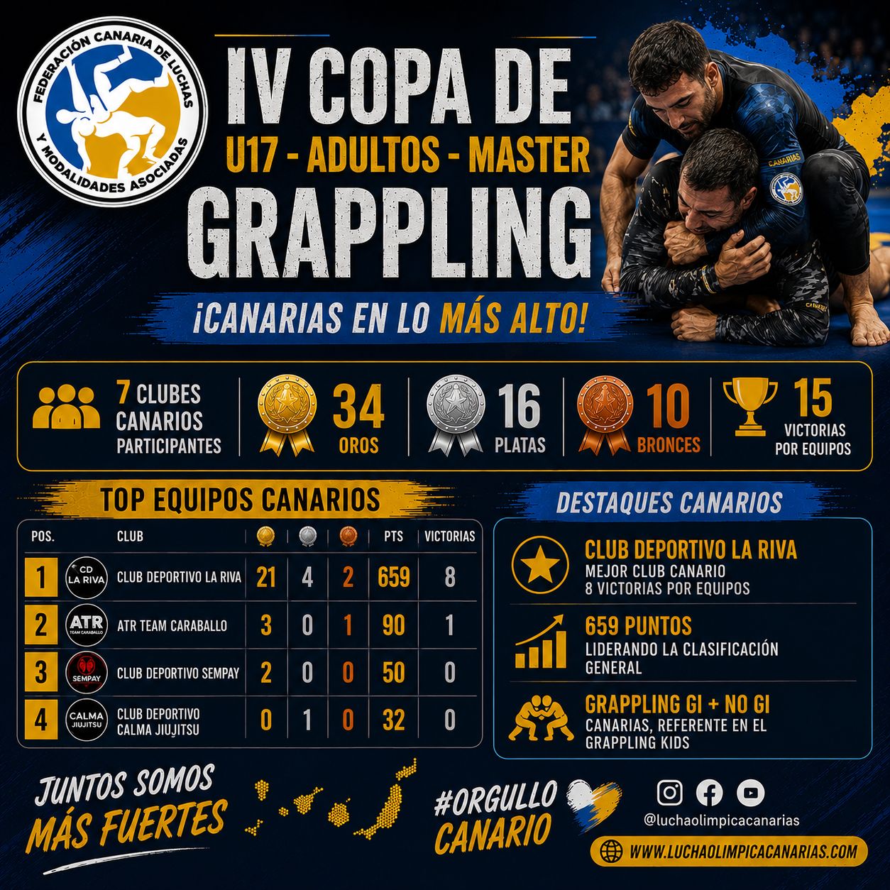 IV COPA DE ESPAÑA GRAPPLING 2026 Canaria Referente nacional